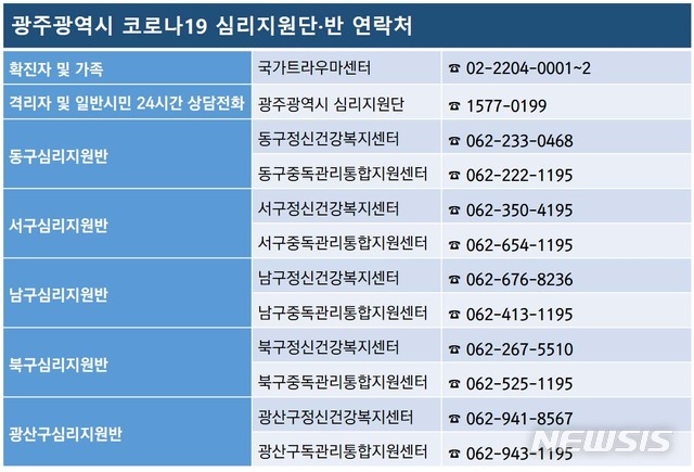 [광주=뉴시스] 