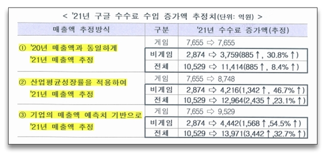 (출처: 박성중 의원)