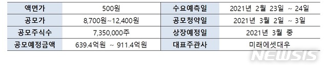 '피비파마' 이름 논란 후폭풍에…관계사도 고민 