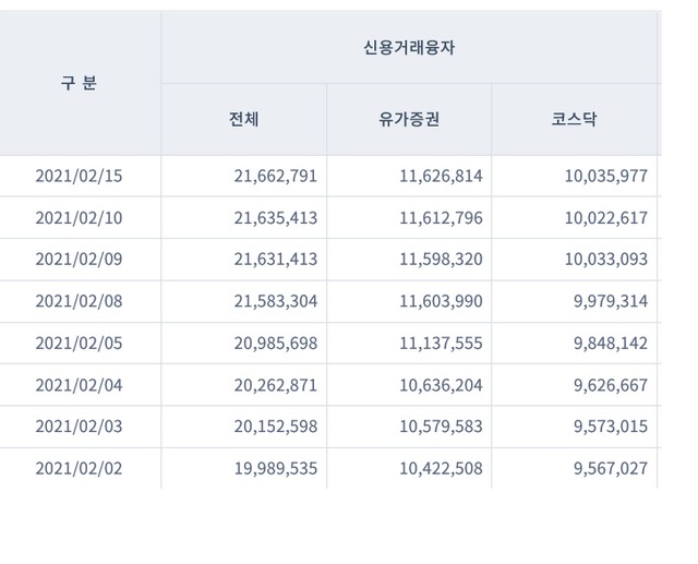 자료=금투협 *재판매 및 DB 금지