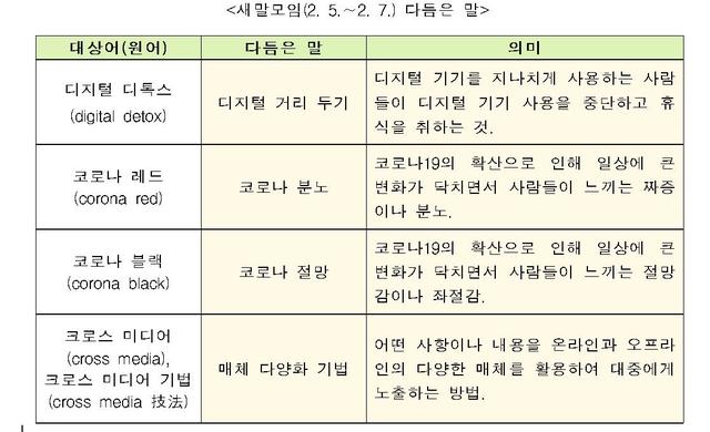 [서울=뉴시스] 새말모임(2. 5.∼2. 7.) 다듬은 말. 2021.02.17. (사진 = 문화체육관광부 제공) photo@newsis.com 