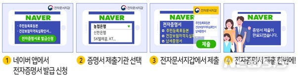 [세종=뉴시스] 네이버 앱 전자증명서 신청발급·제출 예시. (자료= 행정안전부 제공) 2021.02.18. 