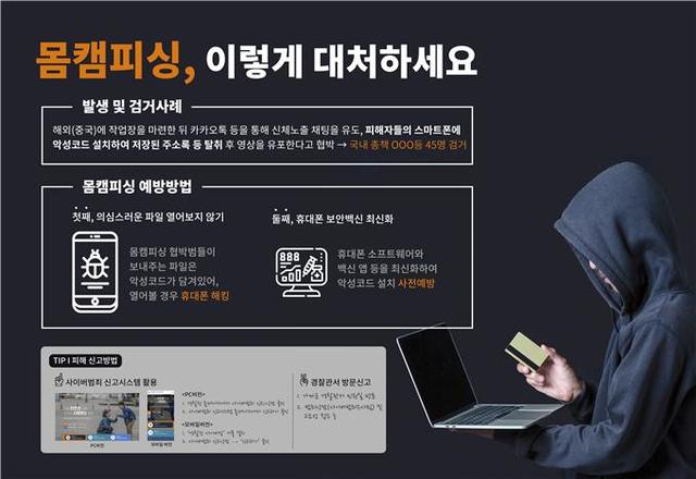 [수원=뉴시스] 몸캠피싱 대처방법. (사진=경기남부경찰청 제공) *재판매 및 DB 금지