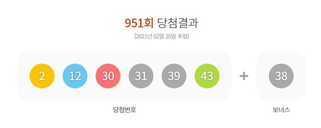 [서울=뉴시스]20일 제951회 동행복권 로또 추첨 결과. 2021.02.20. (사진=동행복권 사이트) photo@newsis.com *재판매 및 DB 금지