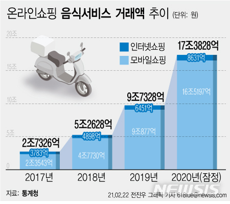 [서울=뉴시스] 