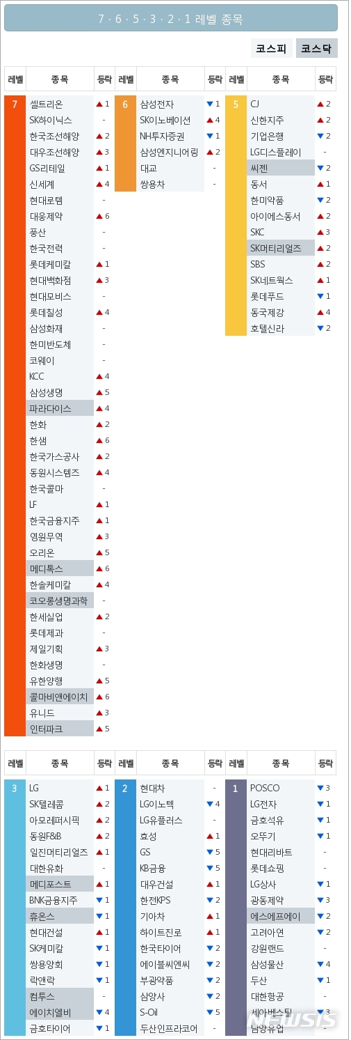 [빅데이터MSI]시장심리 톱5, 셀트리온·SK하이닉스·한국조선해양·대우조선해양·GS리테일