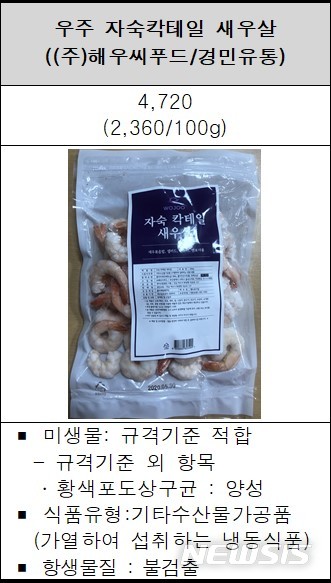 [세종=뉴시스] 황색포도상구균이 검출된 냉동 자숙 새우 상품. (자료=한국소비자연맹)