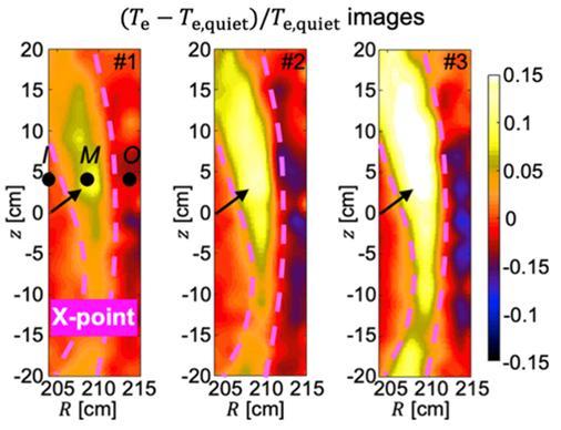 [대전=뉴시스] 자기섬 주변의 전자온도 변화. 난류의 퍼짐과 함께 자기섬 안쪽에 전자온도가 증가한다. *재판매 및 DB 금지