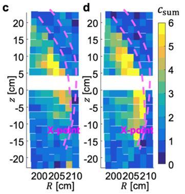 [대전=뉴시스] 자기섬 평형 상태(c)와 붕괴 직전(d)에서의 난류 세기 분포. *재판매 및 DB 금지