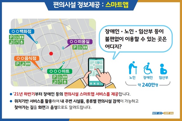 [수원=뉴시스] 경기도 이동약자 편의시설 앱 개발. (사진=경기도 제공) *재판매 및 DB 금지