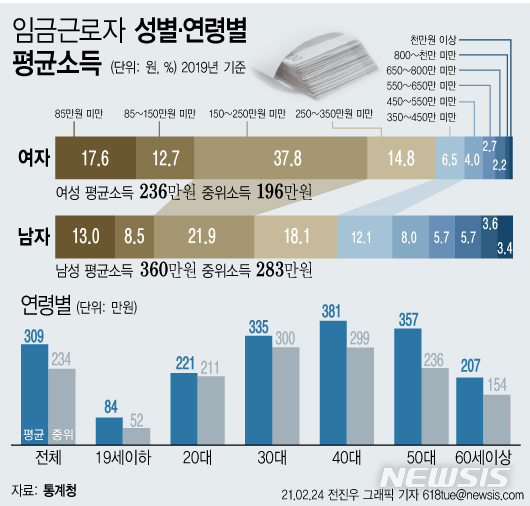 [서울=뉴시스] 