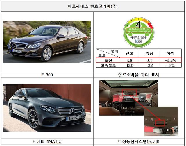 (제공 = 국토교통부) 2021.02.25. *재판매 및 DB 금지