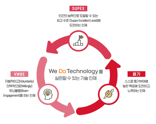 SK하이닉스 수시채용, 상반기 세자릿수 뽑아...지난해와 동일 수준