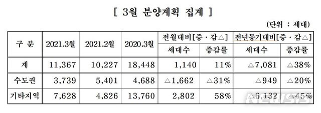 [서울=뉴시스] (제공 = 대한주택건설협회) 2021.02.26.