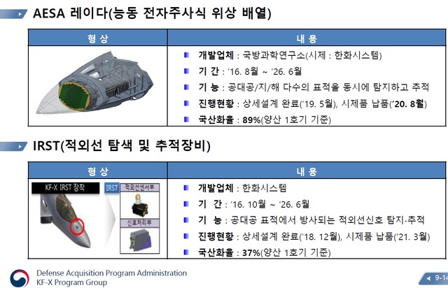 [사천=뉴시스] KF-X 핵심기술 중 AESA레이다와 적외선 탐색추적장비. 2021.02.24. (사진=방위사업청 제공) *재판매 및 DB 금지