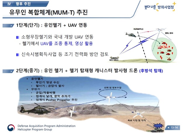 [사천=뉴시스] 소형무장헬기와 무인기 연동 방안. 2021.02.24. (사진=방위사업청 제공) *재판매 및 DB 금지