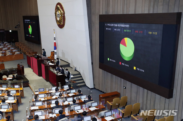 [서울=뉴시스]최동준 기자 = 김상희 국회부의장이 26일 서울 여의도 국회 본회의에서 가덕도신공항 건설을 위한 특별법안(대안) 가결을 선포하고 있다. photocdj@newsis.com