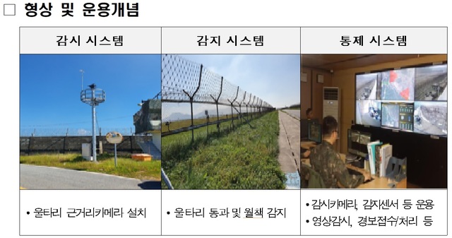 [서울=뉴시스] 방사청, 중요시설경계시스템 3차 사업. 2021.02.27. (표=방위사업청 제공) *재판매 및 DB 금지