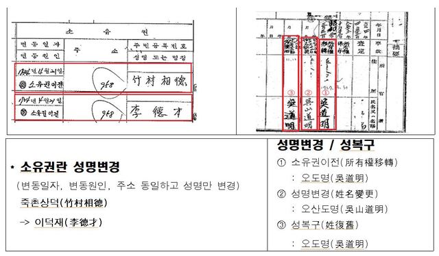 창씨개명 예시( 왼쪽 : 카드식대장-전산대장 비교, 오른쪽 : 부책식대장 확인) (제공 = 국토교통부) 2021.02.28. *재판매 및 DB 금지