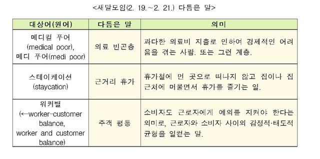 [서울=뉴시스] 새말모임(2. 19.∼2. 21.) 다듬은 말. 2021.03.02. (사진 = 문화체육관광부 제공) photo@newsis.com