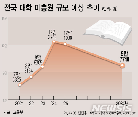 [서울=뉴시스] 