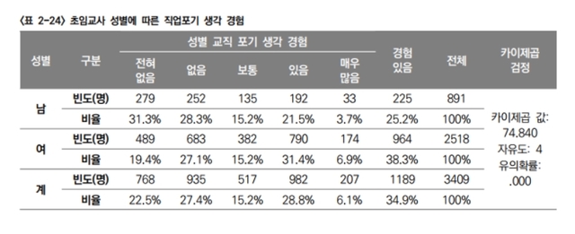 갓 임용됐는데 코로나, 초임교사 ‘멘붕’ 부적응 호소