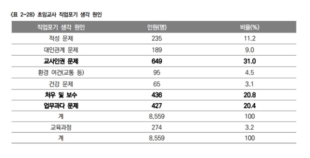 갓 임용됐는데 코로나, 초임교사 ‘멘붕’ 부적응 호소