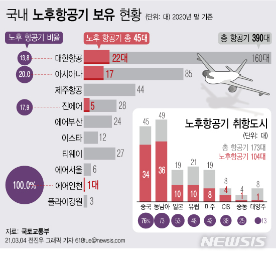 [서울=뉴시스]