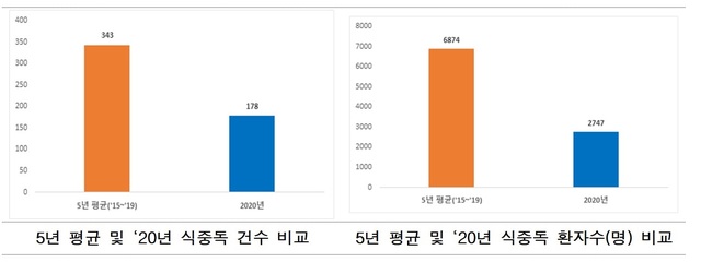 [서울=뉴시스] 사진=식품의약품안전처 제공