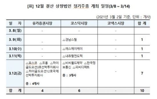  *재판매 및 DB 금지