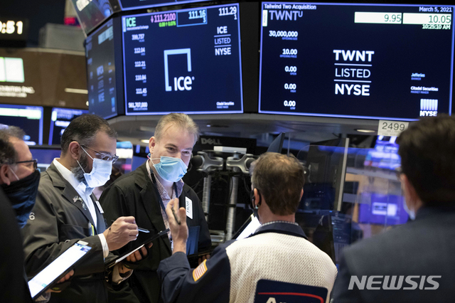 美 증시 일제히 하락 마감…다우지수 120P ↓