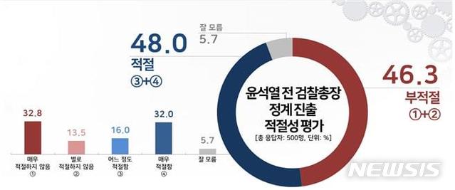 [서울=뉴시스](사진=리얼미터 제공)