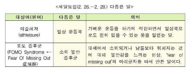 [서울=뉴시스] 새말모임(2. 26.∼2. 28.) 다듬은 말. 2021.03.08. (사진 = 문화체육관광부 제공) photo@newsis.com