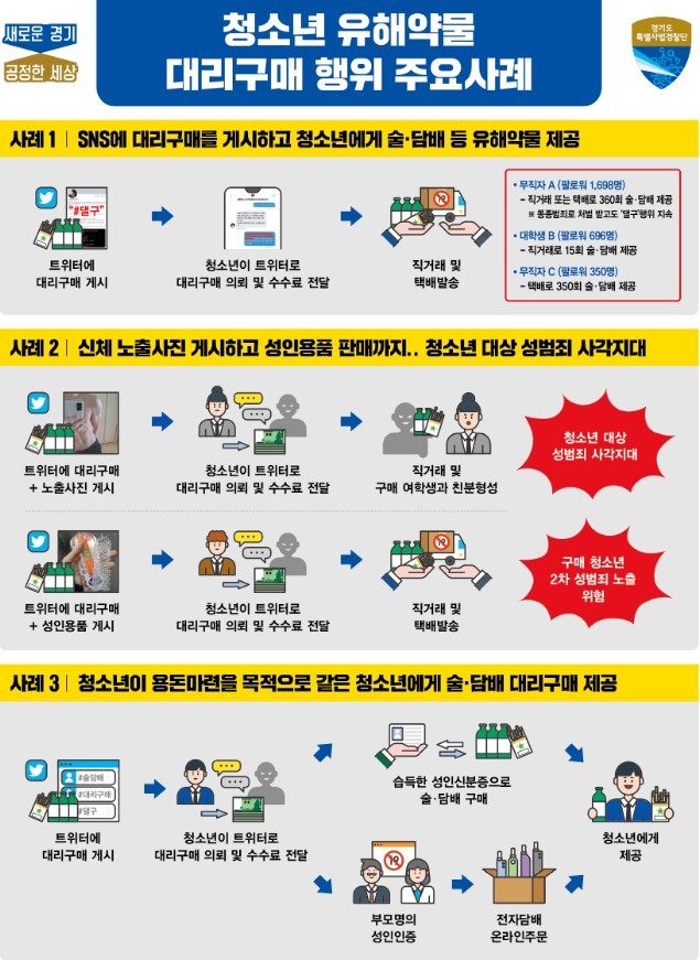 청소년 대상 유해약물 대리구매 판매자 적발. *재판매 및 DB 금지