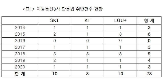 (출처: 소비자주권시민회의)