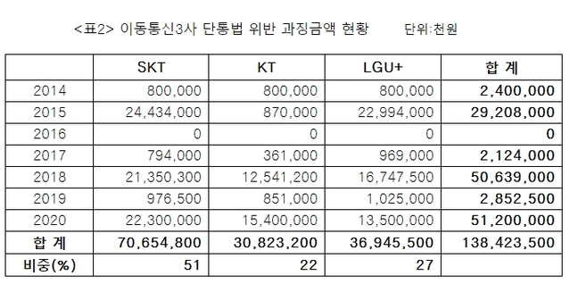 (출처: 소비자주권시민회의)