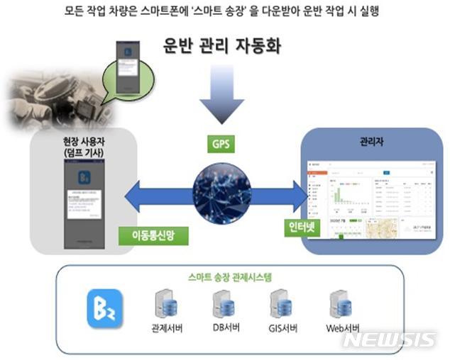 [서울=뉴시스] 서울시 상수도 스마트 관리 시스템. (사진=서울시 제공) 2021.03.10. photo@newsis.com 