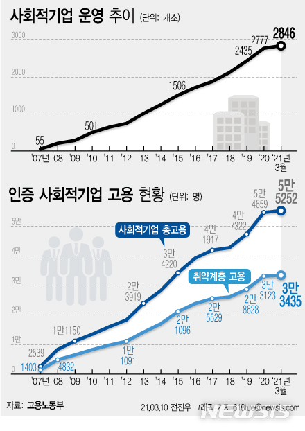 [서울=뉴시스] 
