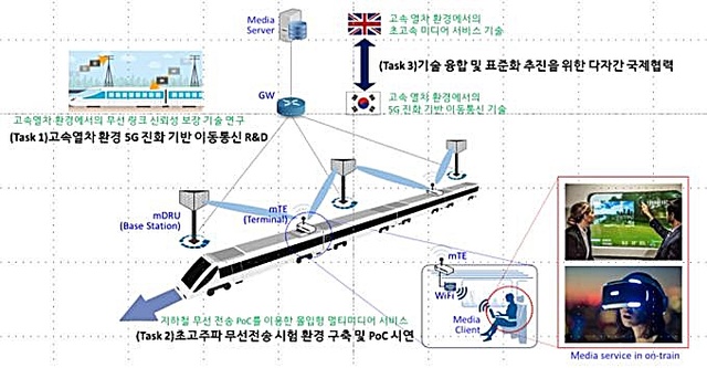 [대전=뉴시스] 지하철 무선 백홀 전송 시연 개요도. *재판매 및 DB 금지