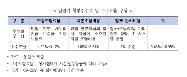 (출처: 양정숙 의원실) 