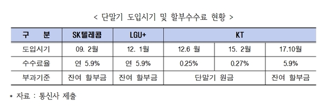 (출처: 양정숙 의원실) 