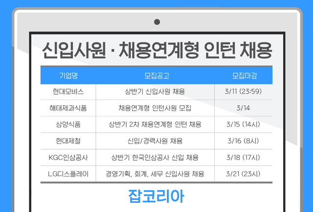 LG디스플레이, 현대제철, 현대모비스 등 신입사원 모집