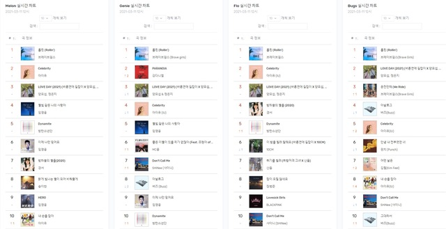 [서울=뉴시스] 브레이브걸스 음원 차트 1위 동시 석권. 2021.03.11. (사진 = 브레이브 엔터테인먼트 공) photo@newsis.com
