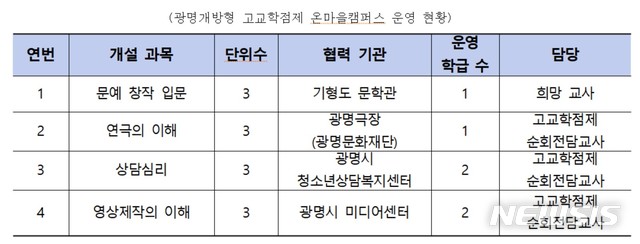 광명시·광명교육지원청 개방형 고교 학점제 운영