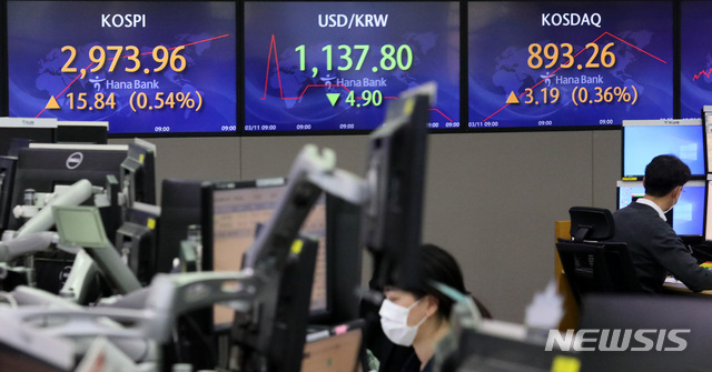[서울=뉴시스]김선웅 기자 = 11일 코스피는 전 거래일(2958.12)보다 6.18포인트(0.21%) 오른 2964.30에 출발했다. 코스닥지수는 전 거래일(890.07)보다 0.90포인트(0.10%) 오른 890.97에 개장했다.서울 외환시장에서 원·달러 환율은 전 거래일(1142.7원)보다 4.7원 내린 1138.0원에 출발했다. 11일 오전 서울 중구 KEB하나은행 딜링룸에서 딜러들이 업무를 보고 있다. 2021.03.11. mangusta@newsis.com