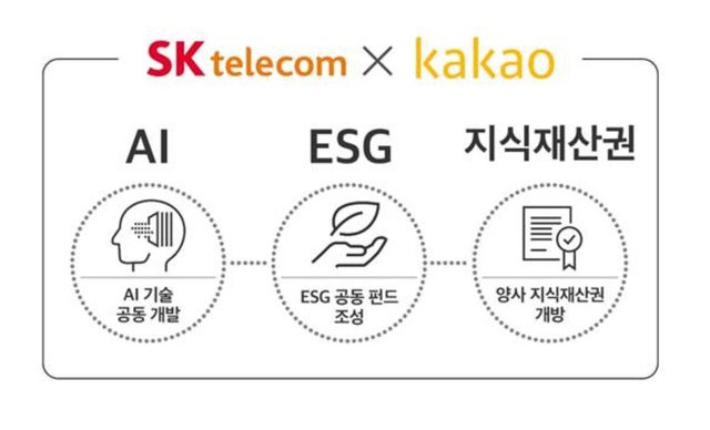 SKT·카카오, 善한 超협력…"AI·ESG·지식재산 사회와 나누겠다"