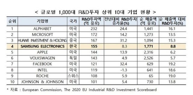 (출처: 한국산업기술진흥원)