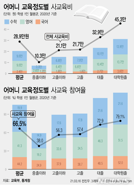 [서울=뉴시스] 