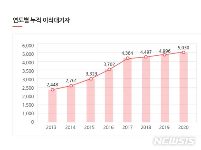 [서울=뉴시스] 