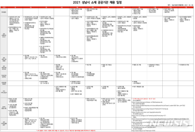 성남, 10개 공공기관 채용정보 한눈에 